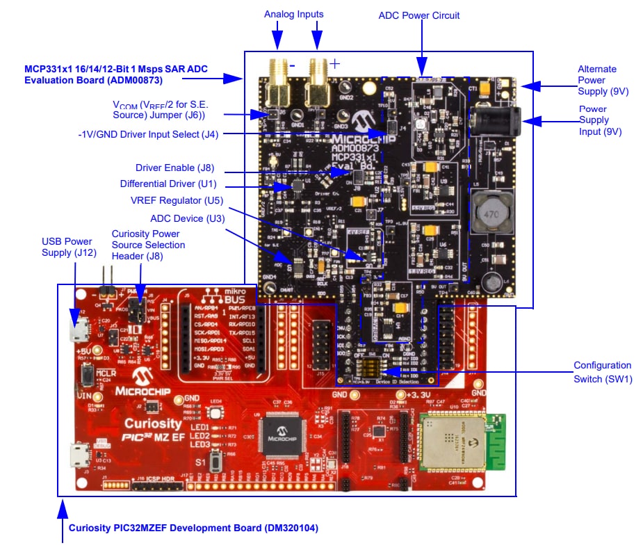 Location Circuit - Microchip Technology ADM00873 Evaluation Board